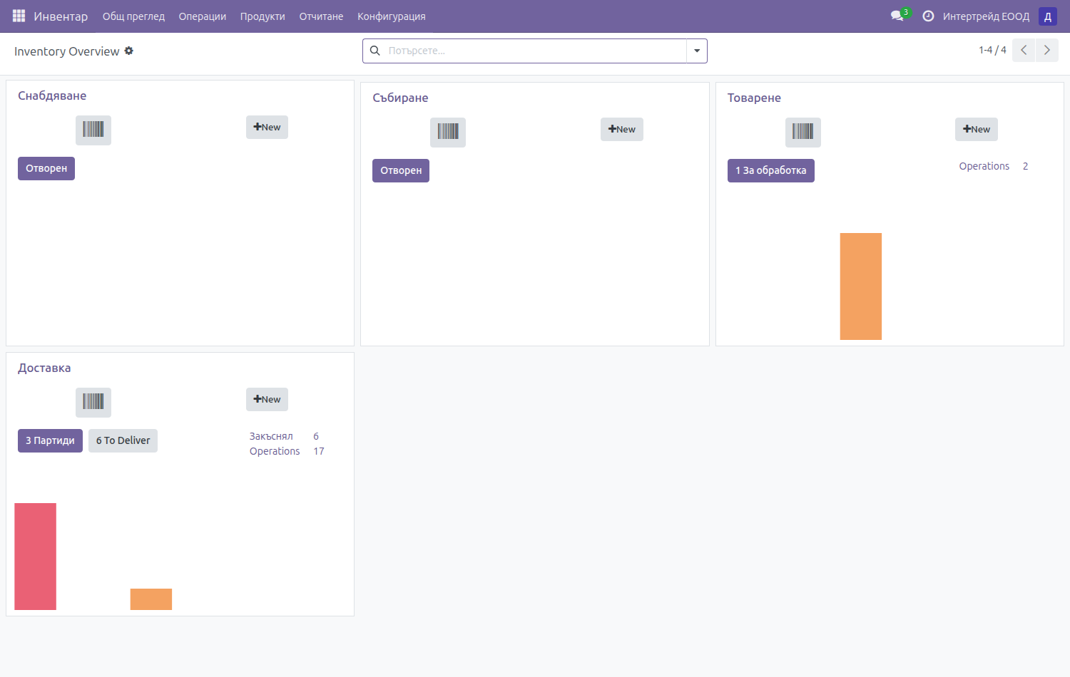 Inventory overview with the four operations: Receipts, Pick, Load, Delivery