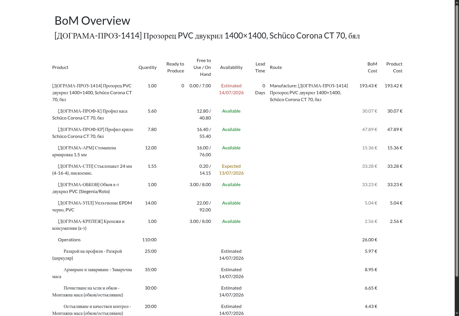 Cost breakdown of a PVC window in BoM Overview (full item costing)