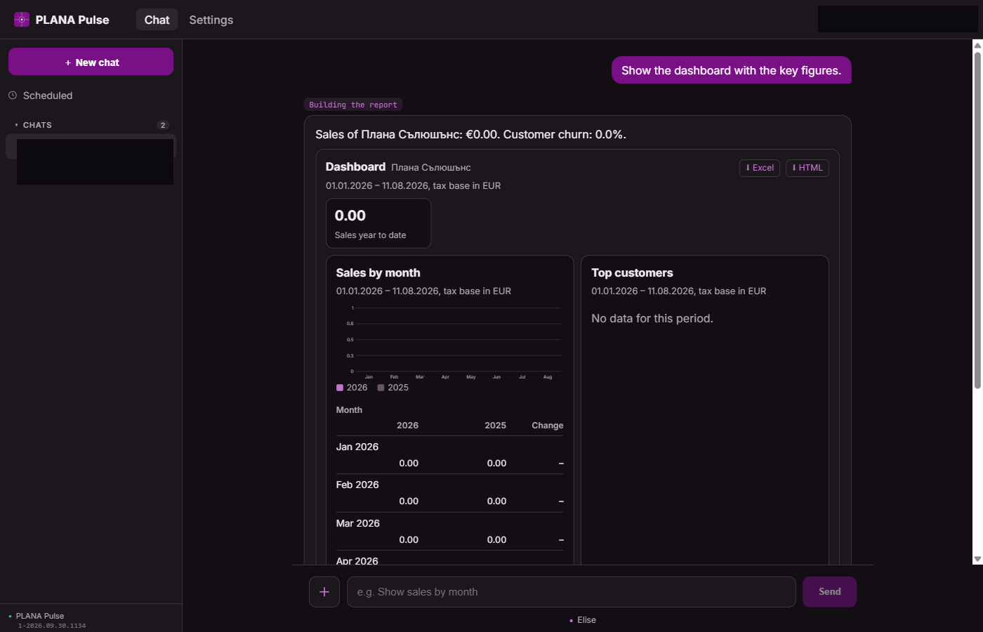 The "Dashboard" report's result